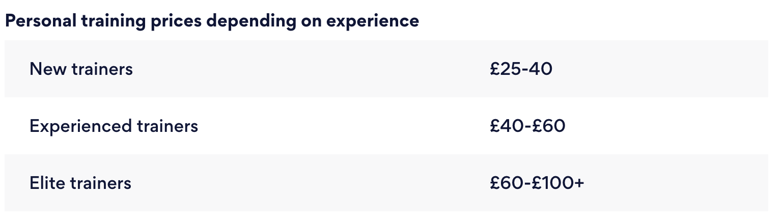 How much does a personal trainer cost